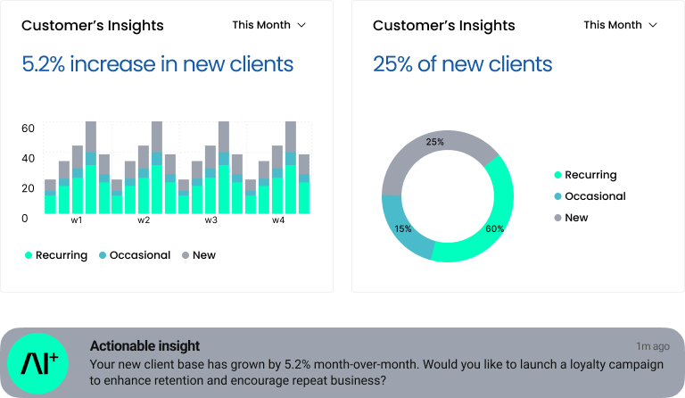 Customer Behavior Analytics