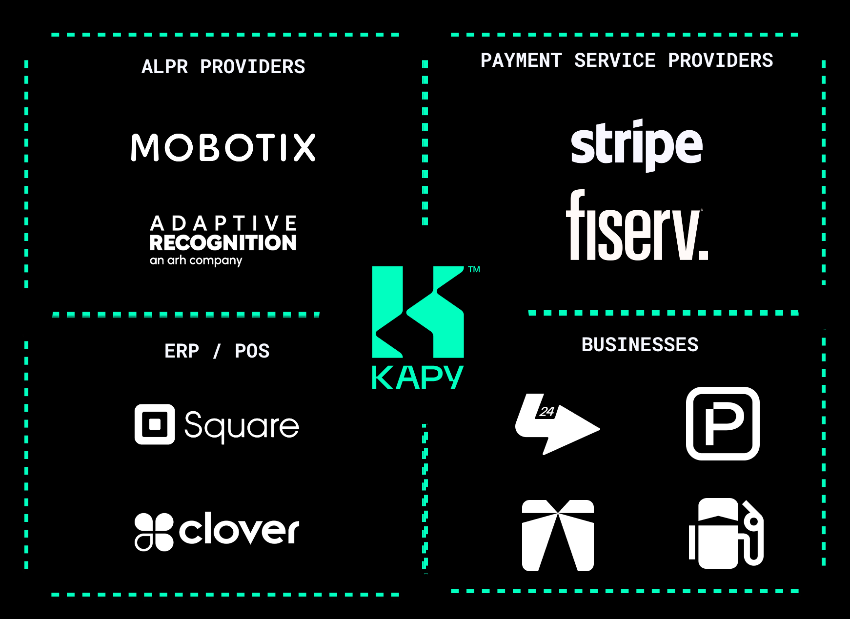 Seamless Business Integration